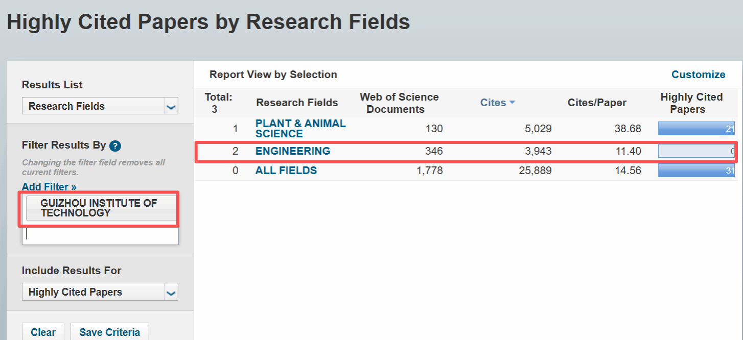beat365在线唯一官网工程学学科跻身ESI全球前1% 学科建设再添成果